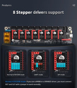 BigTreeTech Octopus Control Board