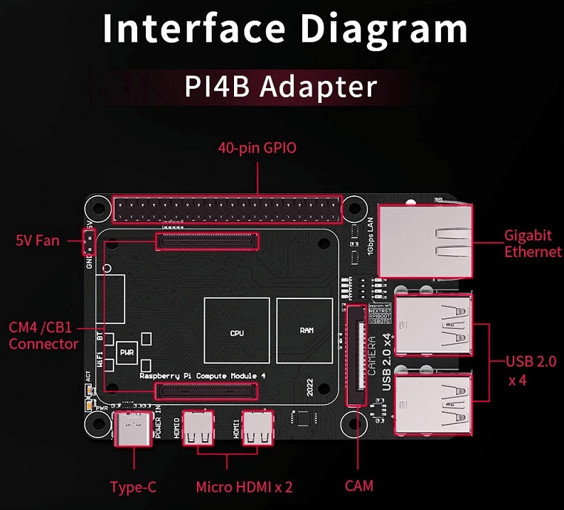 BigTreeTech Pi4B Adapter for CM4 or CB1