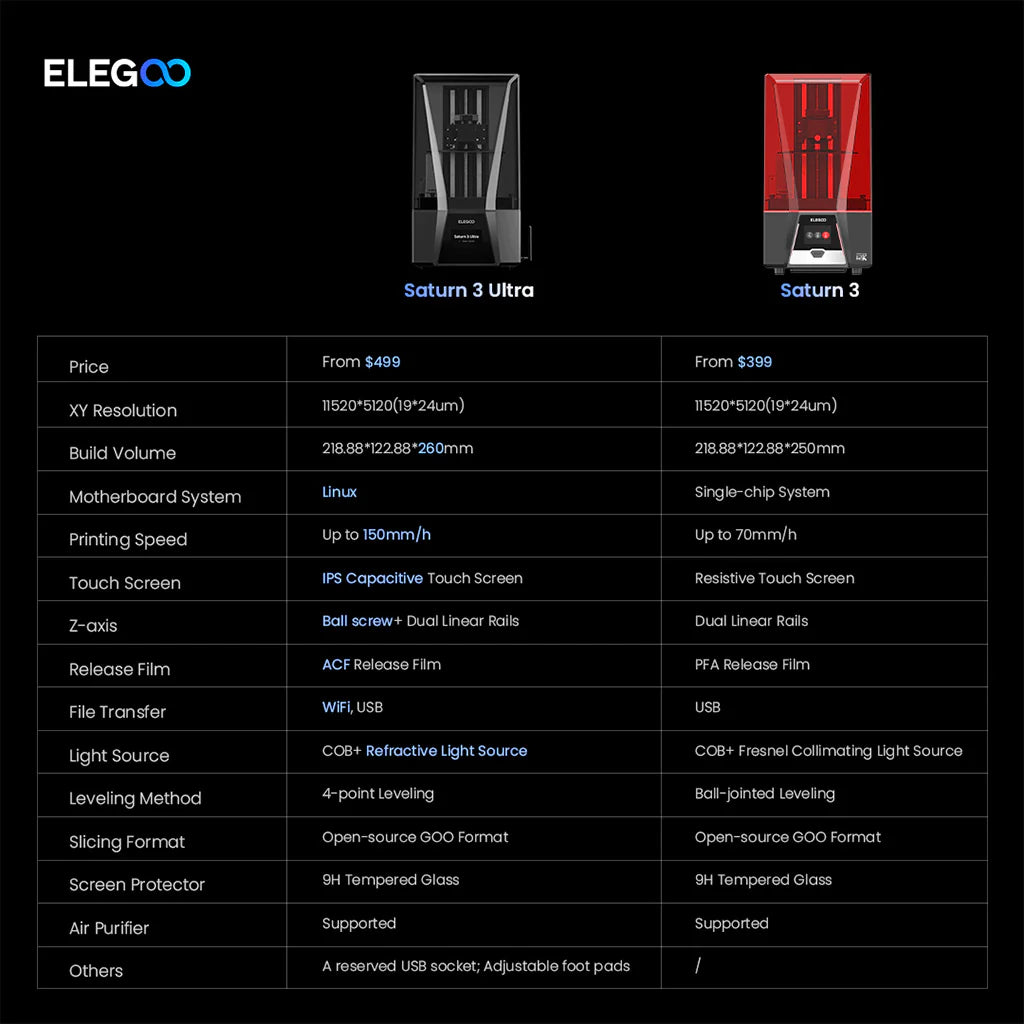 Elegoo Saturn 3 Ultra Resin Printer