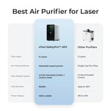 xTool SafetyPro AP2/AP2 Max Air Purifier