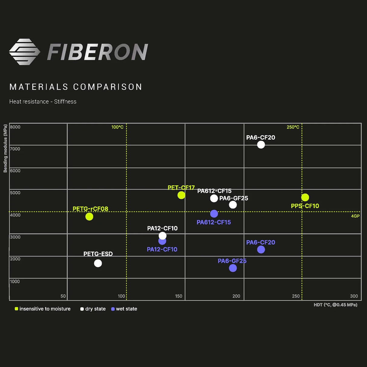 Polymaker Fiberon PPS-CF10