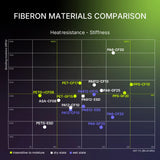 Polymaker Fiberon PETG-ESD