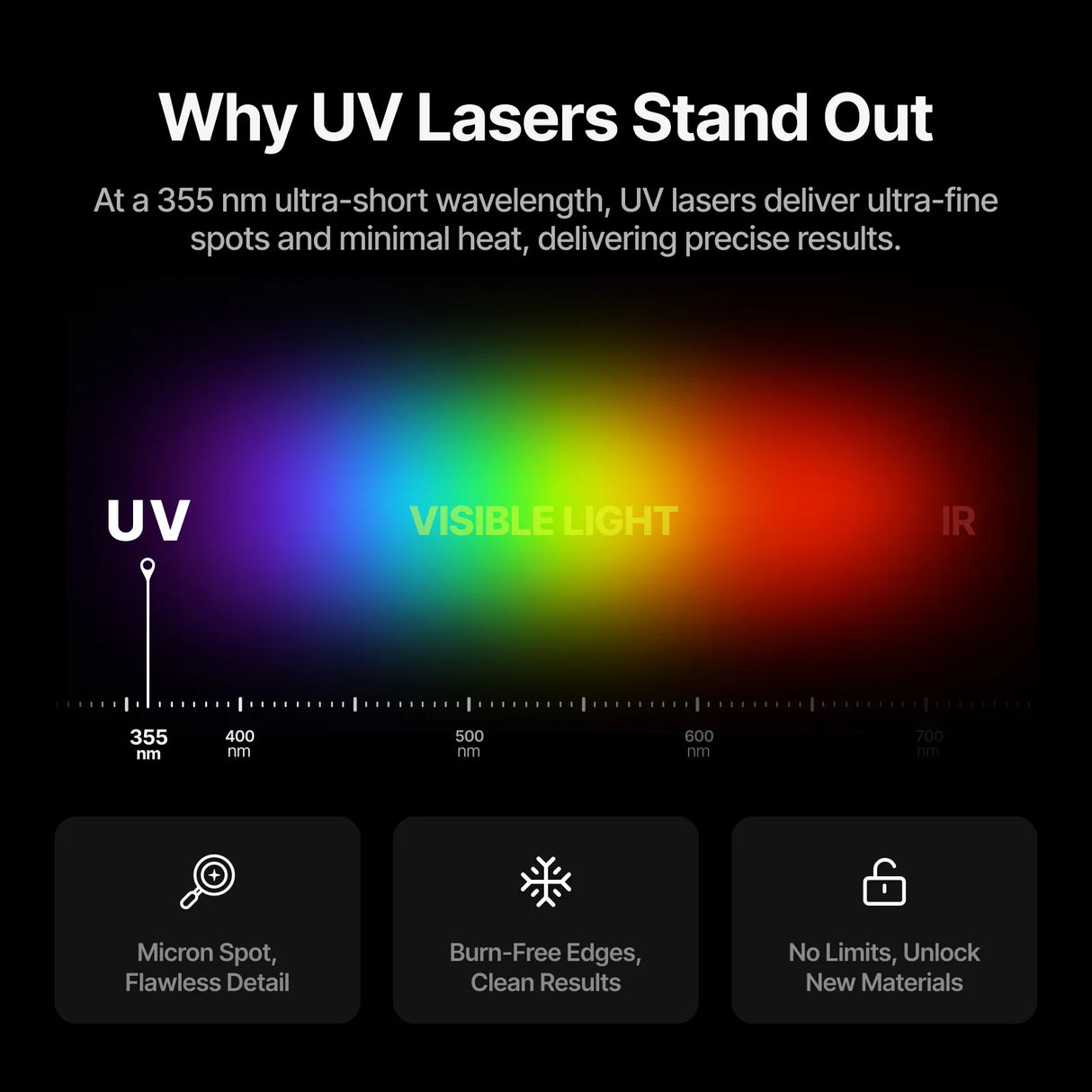 xTool F2 Ultra 5W UV Laser Engraver