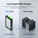 xTool SafetyPro AP2/AP2 Max Air Purifier