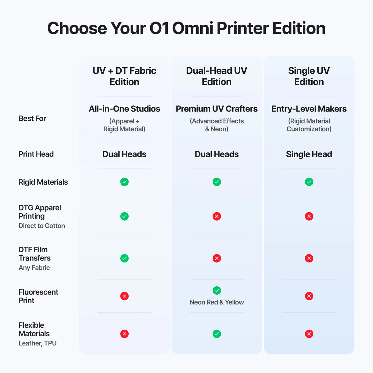 PRE-ORDER: xTool 01 Omni Printer: The World’s First 4-in-1 Omni Printer