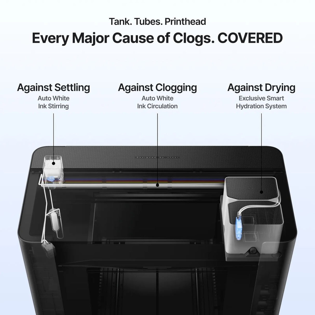 PRE-ORDER: xTool 01 Omni Printer: The World’s First 4-in-1 Omni Printer