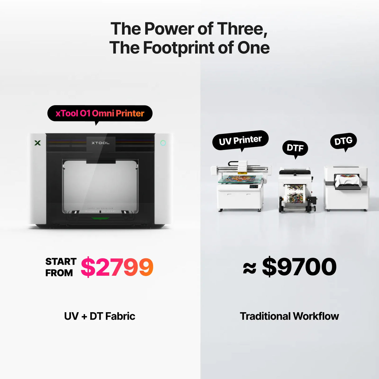 PRE-ORDER: xTool 01 Omni Printer: The World’s First 4-in-1 Omni Printer