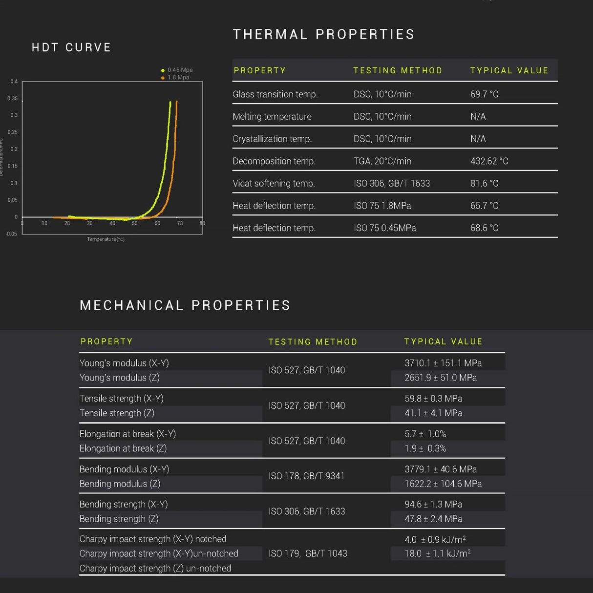 Polymaker Fiberon PETG-rCF08