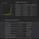 Polymaker Fiberon PETG-rCF08