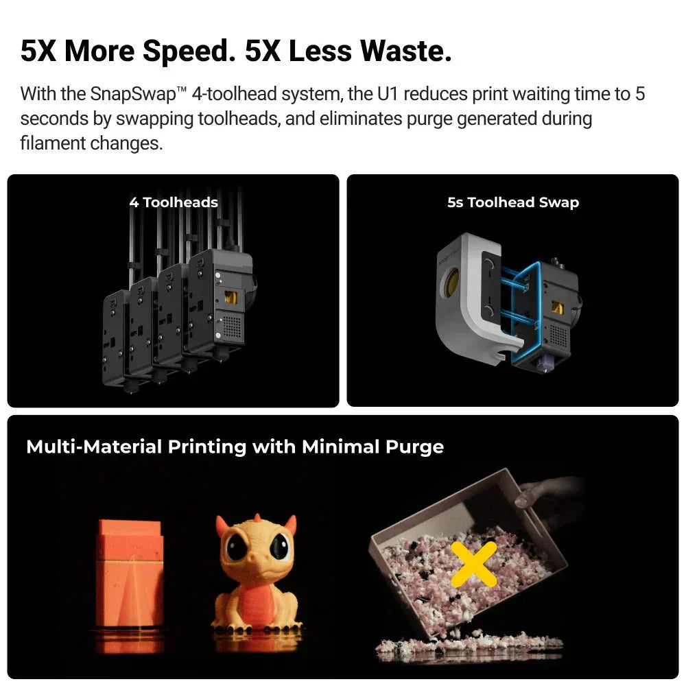 Snapmaker U1 - Toolchanging Multi-Color 3D Printer