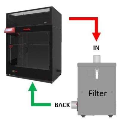 Modix Printer Parts Modix Active Air Filter